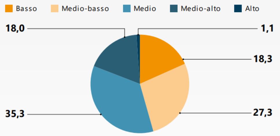 Il livello di competenza digitale dei giornalisti italiani secondo l'Agcom