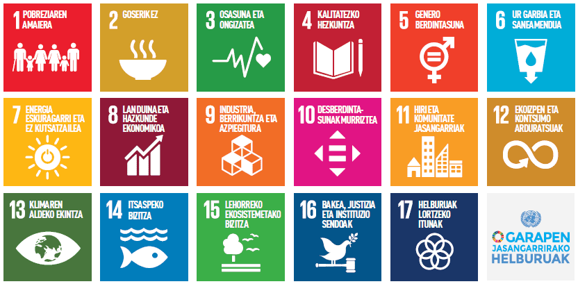 Le icone dei 17 obiettivi 2030 dell'Agenda per lo sviluppo sostenibile