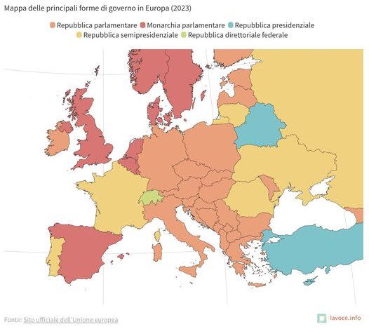 Elaborazione de "lavoce.info" delle forme di governo degli Stati europei.