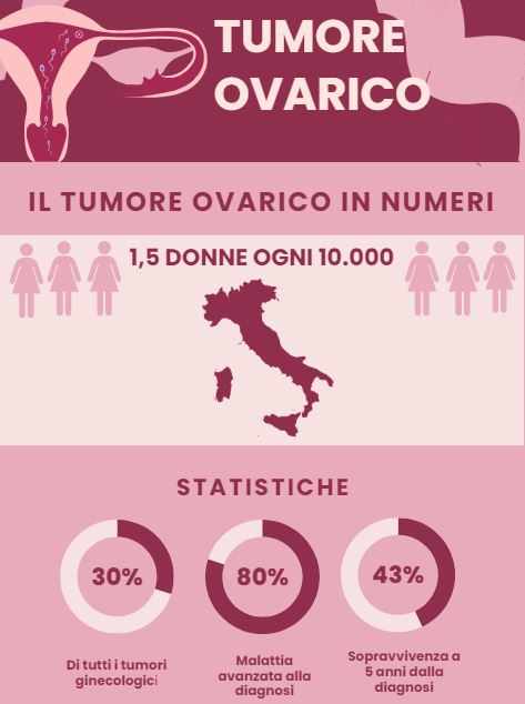 Pap-test tumore ovarico